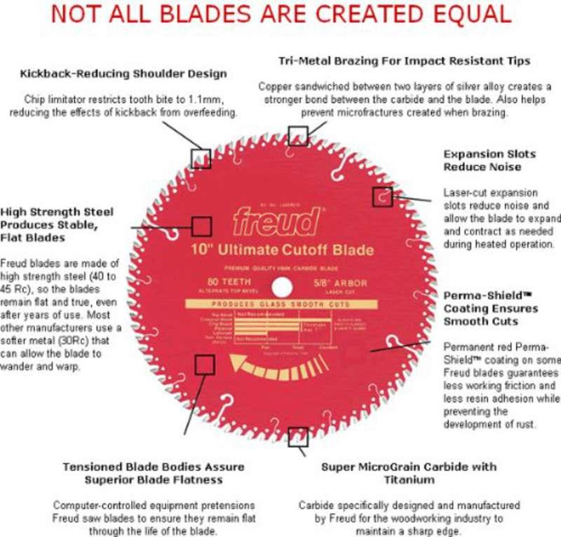 FREUD PRO LP40M 011 TCT Circular Saw Blade - 180mm x 30mm - 40T Price Comparisons | Compare The Build