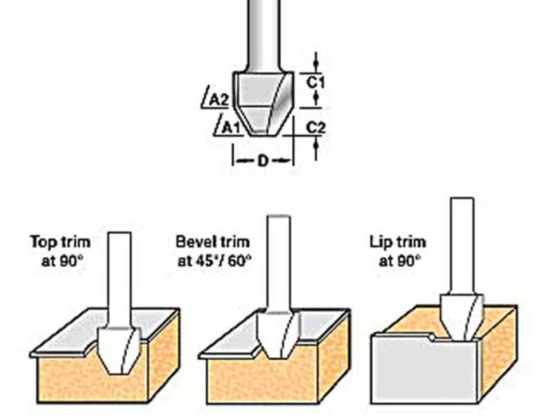 Trend 47/7 X 1/4 Tungsten Carbide Combi Trimmer Price Comparisons | Compare The Build