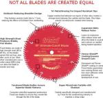 FREUD PRO LP30M 015 TCT Circular Saw Blade - 190mm x 30mm - 24T FREUD PRO LP30M 015 TCT Circular Saw Blade - 190mm x 30mm - 24T