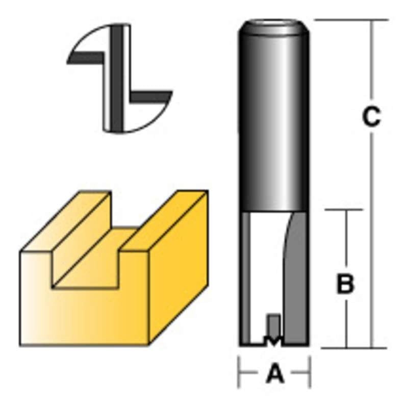 Router Cutters