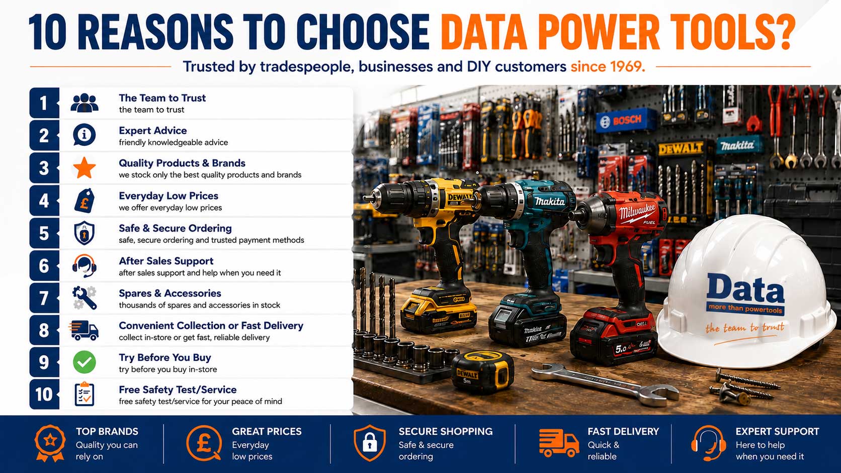 10 Reasons To Choose Data Powertools