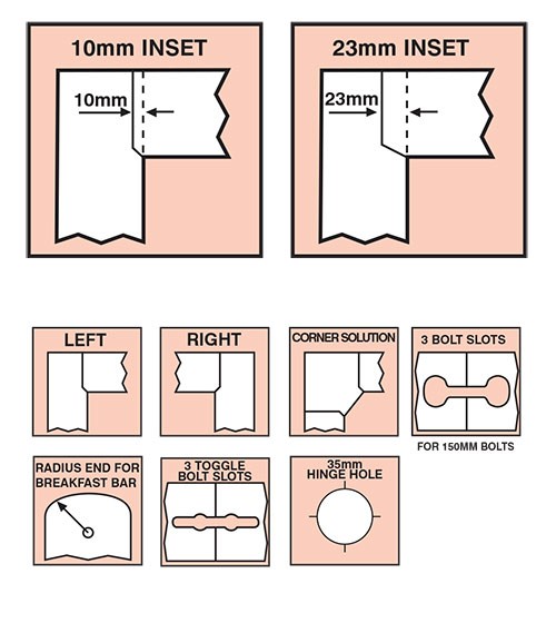 Kitchen Worktop Jig Kitchen Worktop Jig