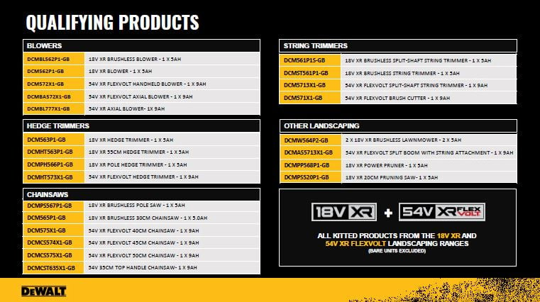 DeWALT Qualifying Products