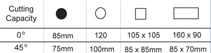 Cutting Capacity of ECS350 Vario Cold Saw