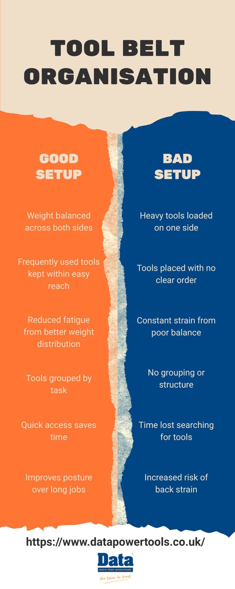 Organised tool belt setup for site work