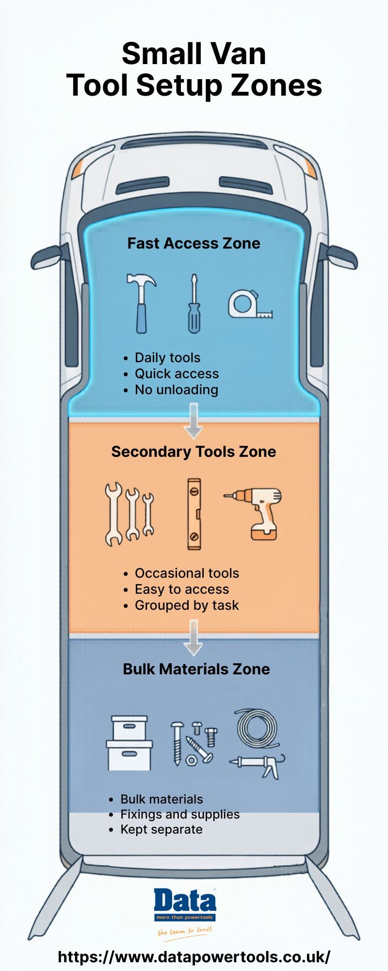 Organised tool setup inside a small work van