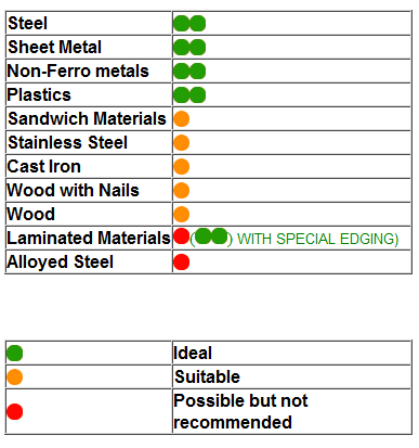 Application Guide