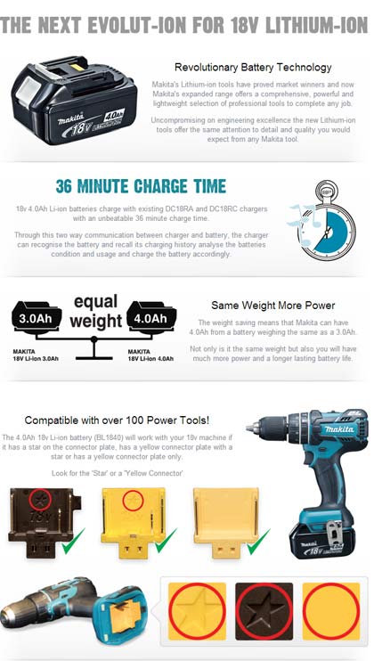 Makita 4.0ah Battery