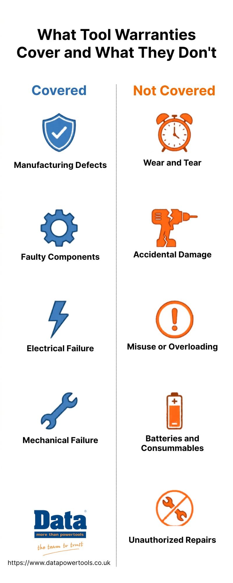 Understanding tool warranties and their coverage