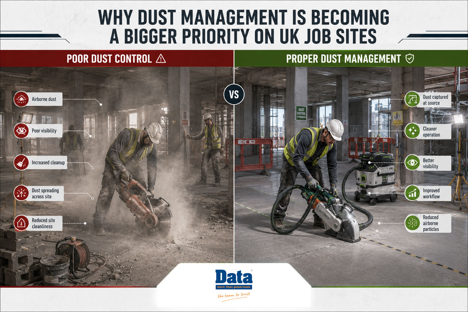 Why Dust Management Is Becoming a Bigger Priority on UK Job Sites
